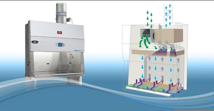 جهاز حجرة أمان بيولوجي Class II Type B2